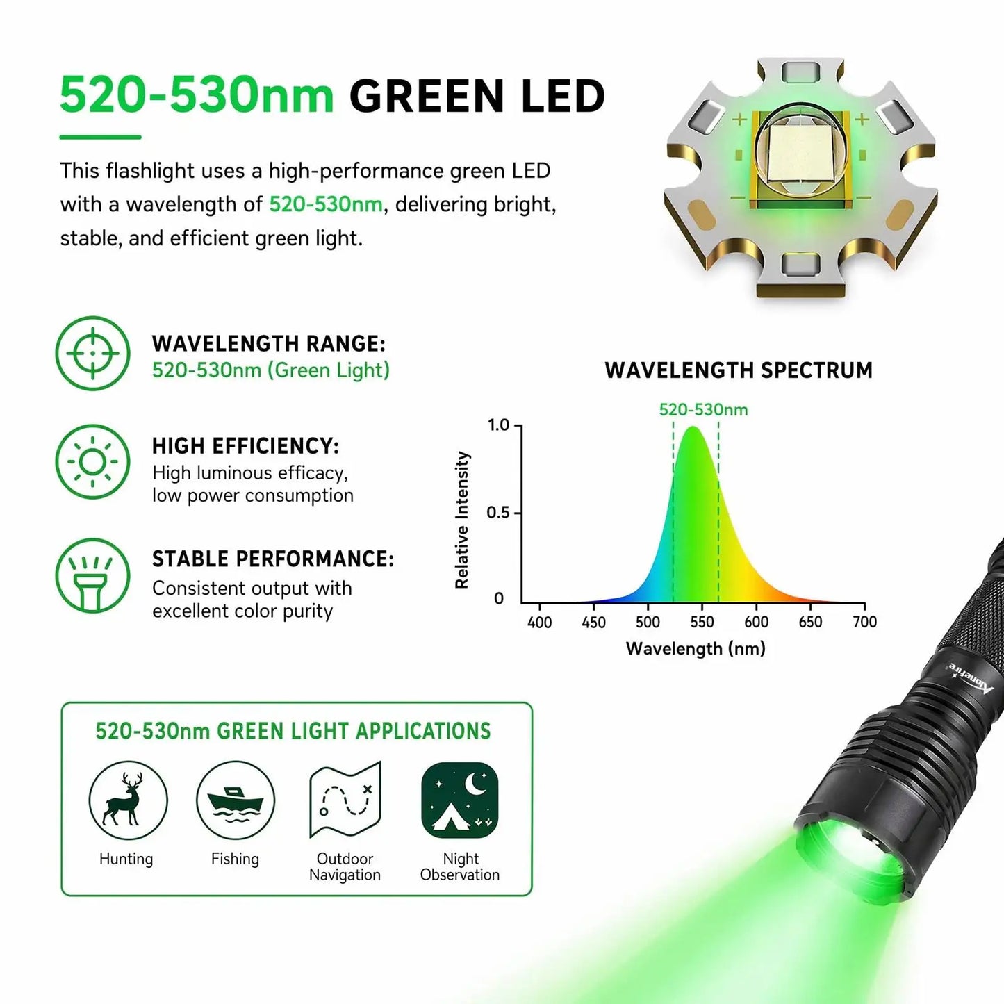 10W Green Light Rechargeable LED Flashlight