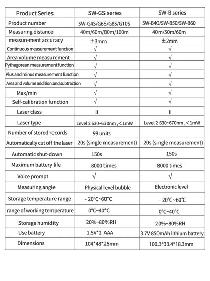 Digital Laser Tape Measure 40M Laser Rangefinder Accurate Distance Meter Construction Roulette Trena Lazer Range Finder