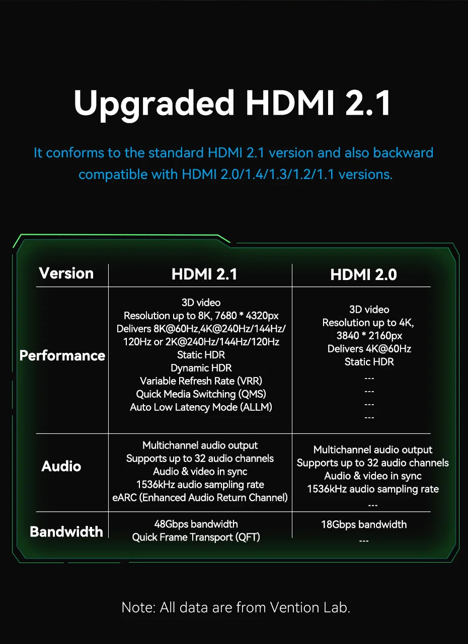 8K HDMI 2.1 Cable for Xiaomi TV Box PS5 48Gbps 8K/60Hz 4K/120Hz HDMI Cable HDR10+ HDCP2.2 for PS4 HDMI Splitter 8K HDMI