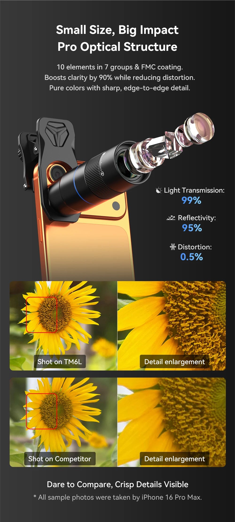 6X Mobile Phone Telephoto Zoom Lens