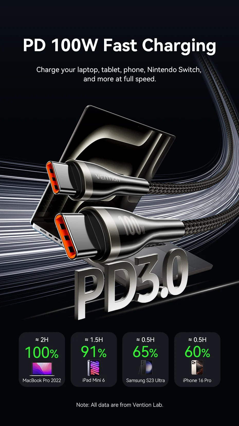 100W USB Type C To USB C Cable Quick Charging USB-C PD Charger Wire Cord for Macbook Samsung Xiaomi Type-C USB C Cable