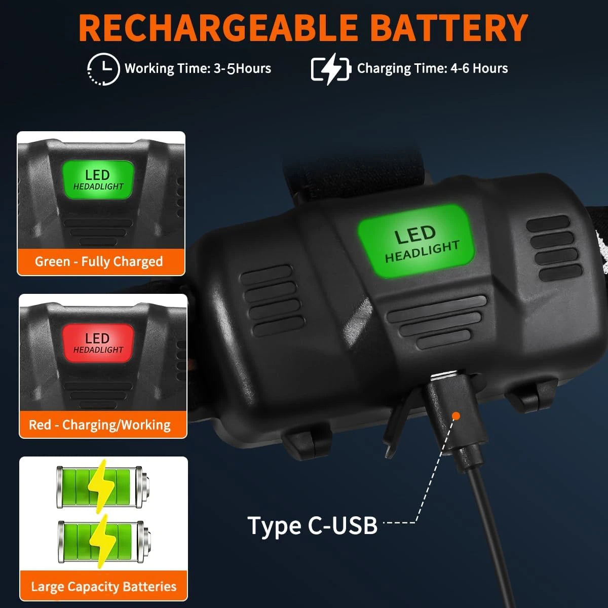 Powerful Rechargeable LED Headlamp With Zoom And Adjustable Light