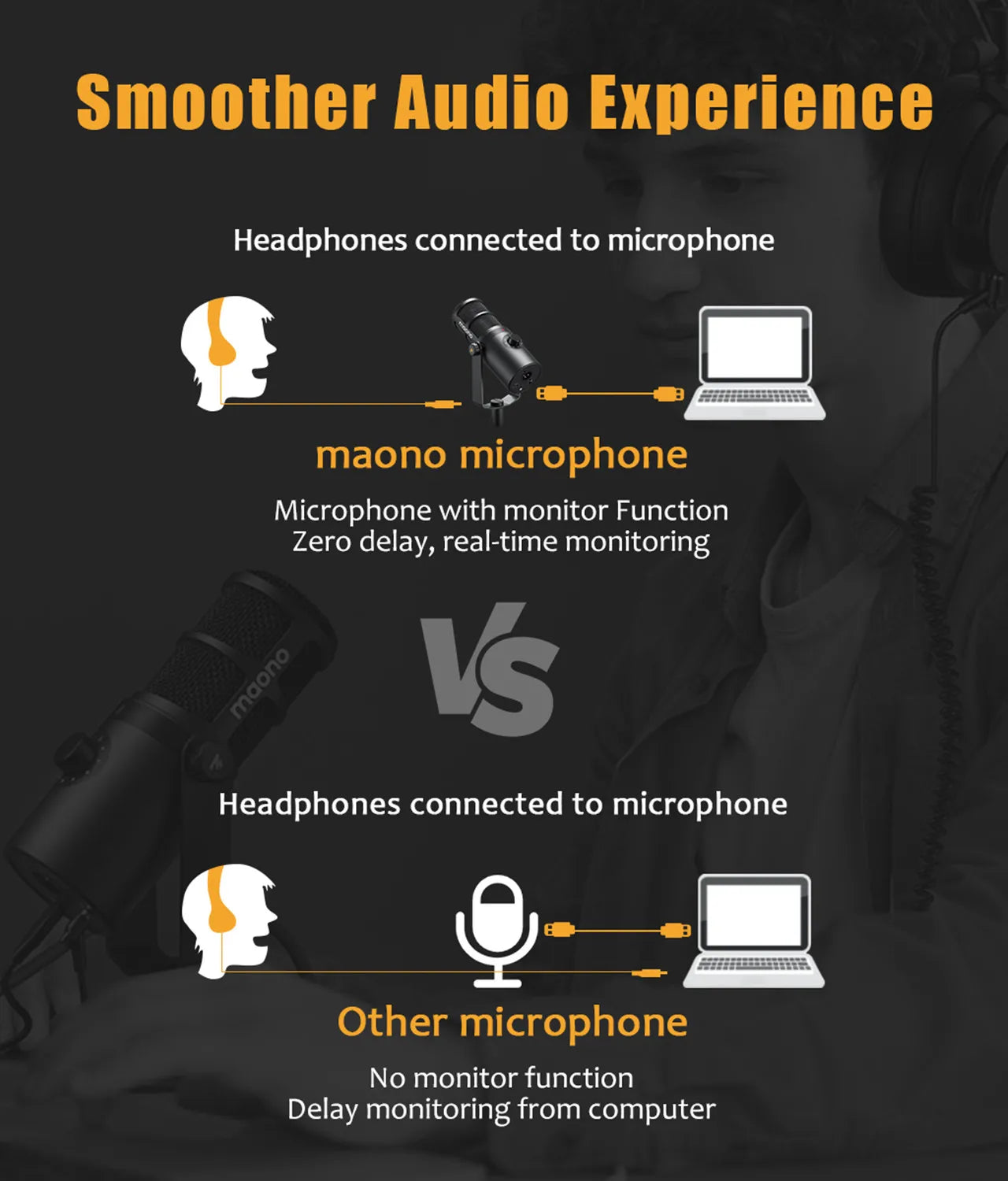 USB/XLR Dynamic Microphone All Metal With One-Touch Mute Headphone Jack And Volume Control For Podcasting Streaming PD400X