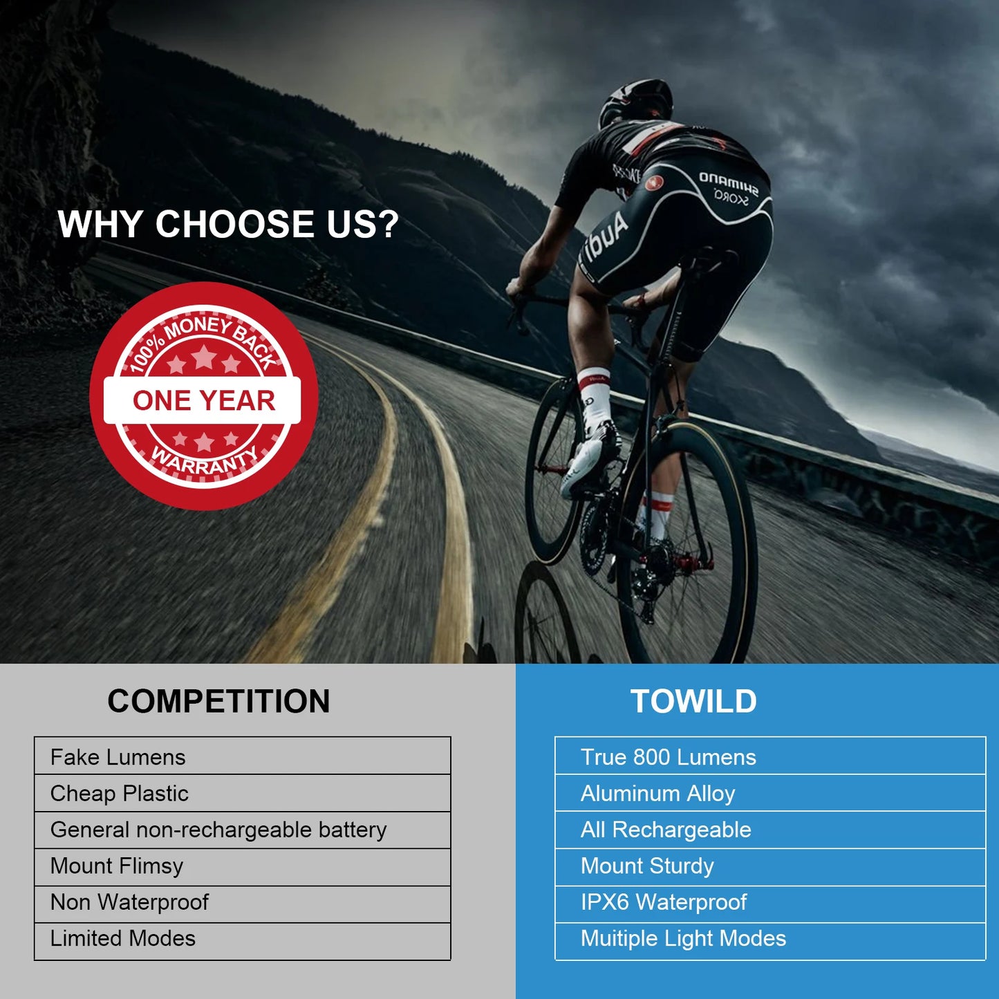 BR800 Bike Light with Tail Light USB Rechargeable LED MTB Front Lamp Headlight Aluminum Flashlight Bicycle Light