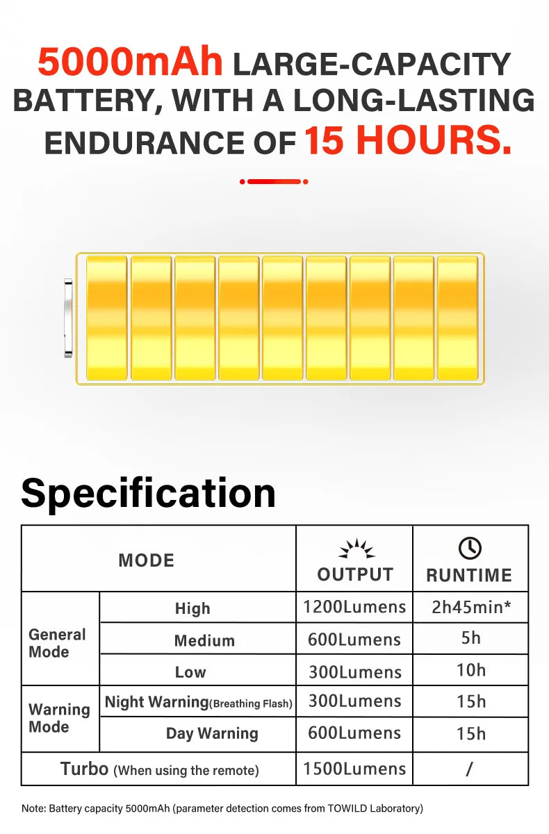 CL1200 Bicycle Light With Cut-off Line Beam 1200LM Rechargeable 5000mAh Led Bike Front Lights IPX6 MTB Cycling Headlights