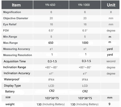 Outdoor Laser Golf Rangefinder for Hunting 1000m 650m Telescope with Flag-Lock Slope Pin Distance Meter Monocular