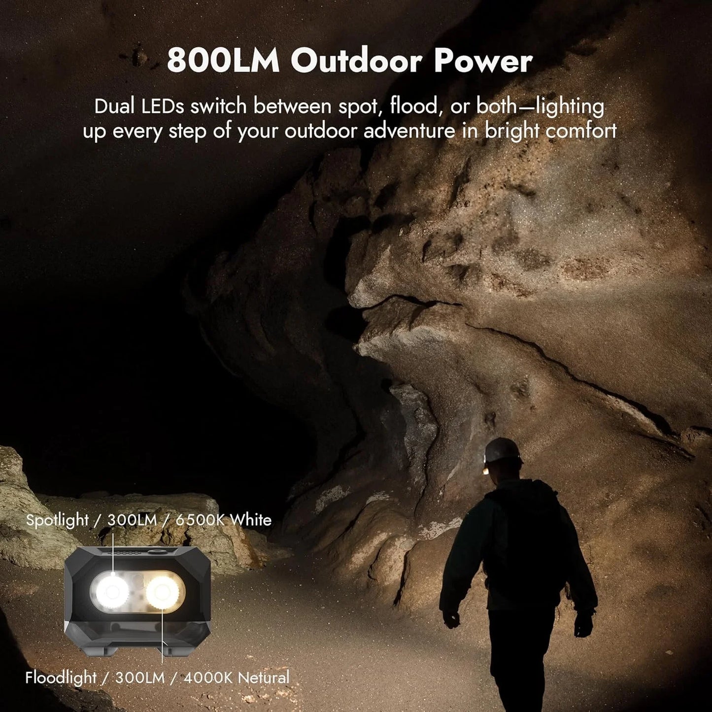 800 Lumen Rechargeable LED Headlamp With Adjustable Angle