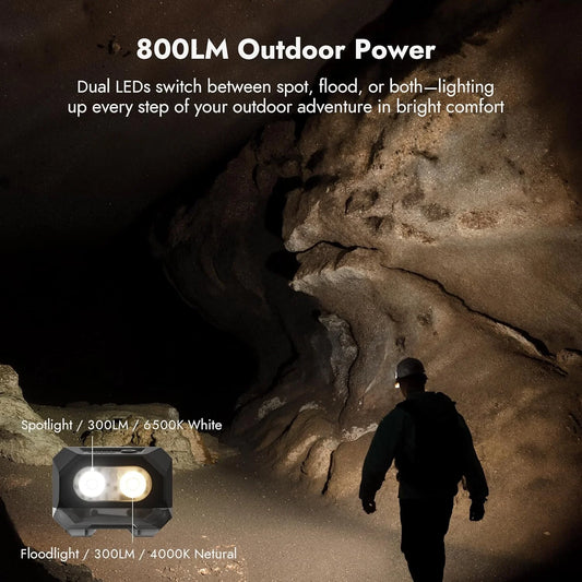 800 Lumen Rechargeable LED Headlamp With Adjustable Angle
