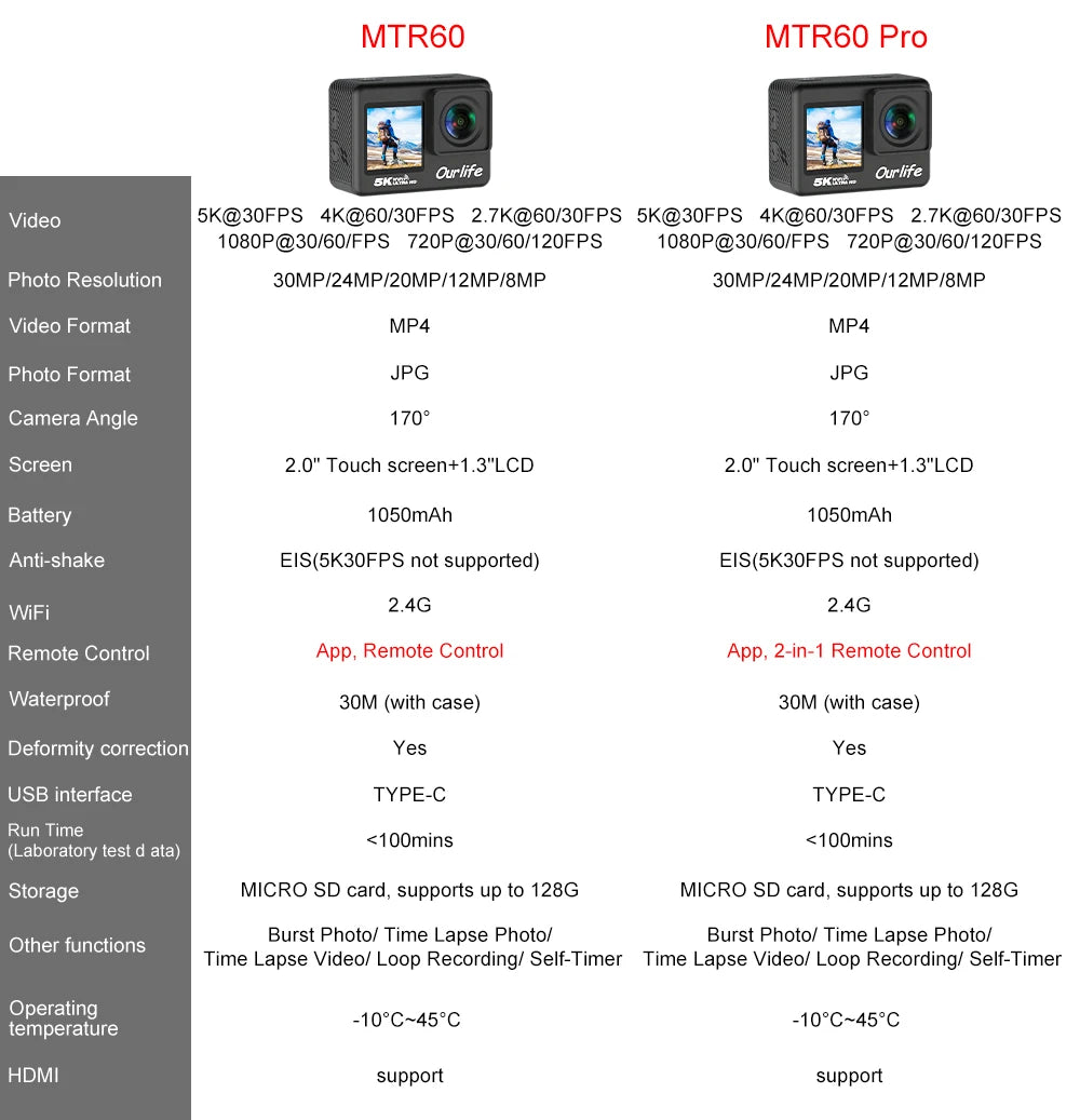 5K Action Camera with 2.0 Inch Touch Screen WiFi EIS and 30M Waterproof Housing