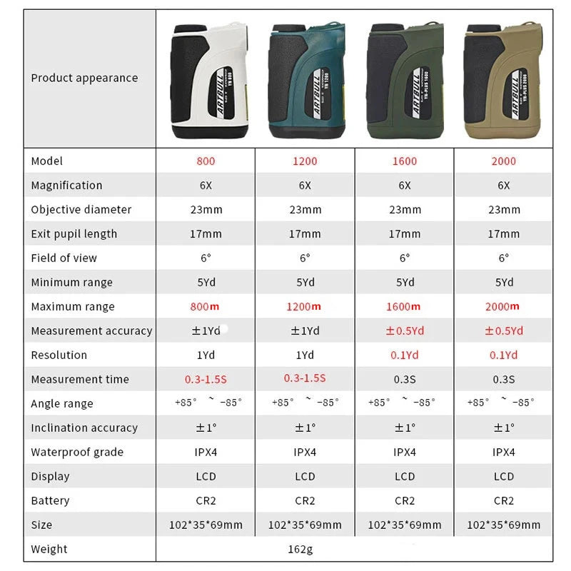 Laser Golf Rangefinder Telescope Hunting Outdoor Distance Meter 800m-2000m 6x Magnification