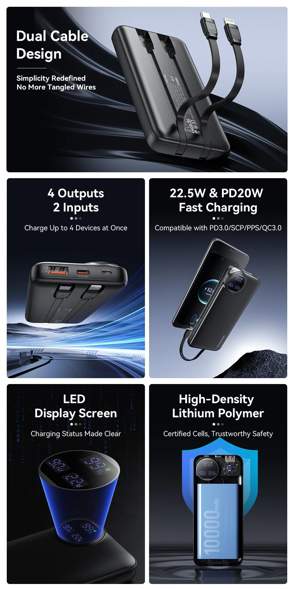 20000mAh Power Bank 22.5W Fast Charging with Built-in Cables Digital Display Portable Charger for 4 Devices