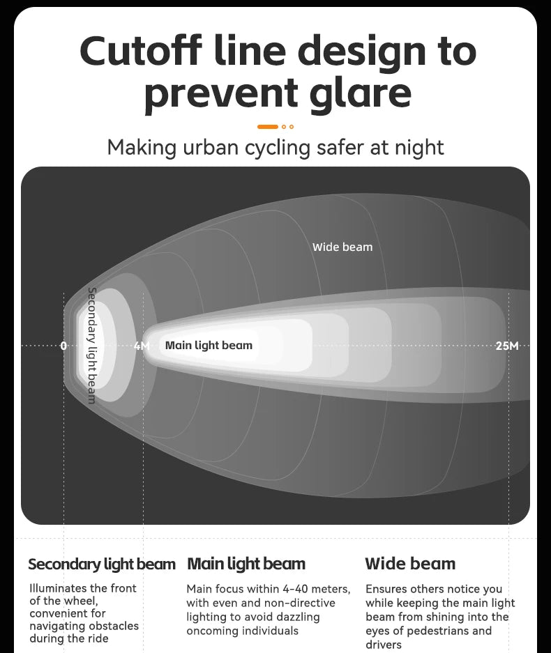 3000LM Bike Light 10000mAH Flashlight High-Low Beam Bicycle Front Light Powerbank Waterproof MTB Road Cycling Headlight