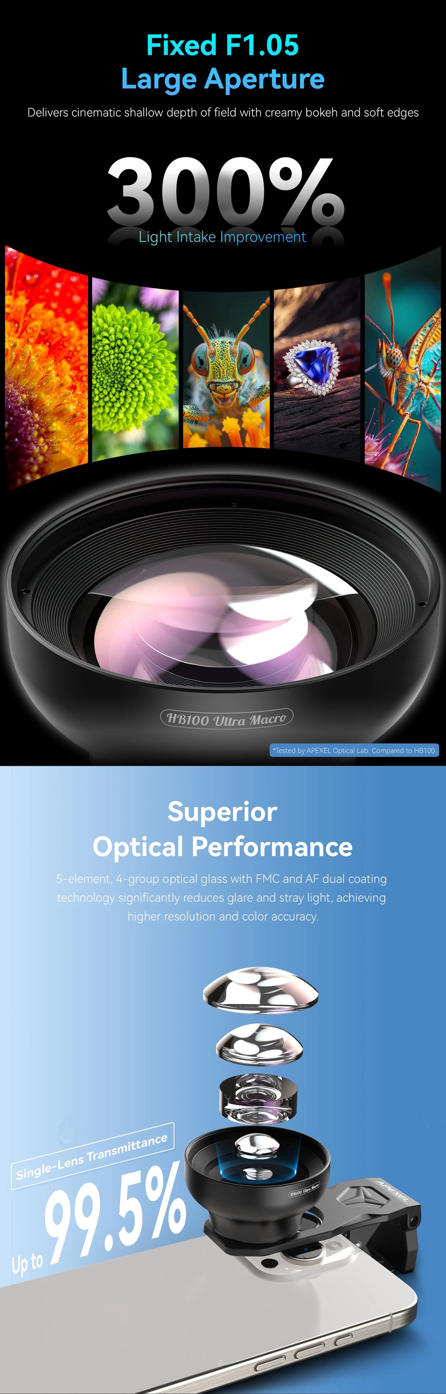 100mm Ultra Macro Smartphone Lens with Universal Clip