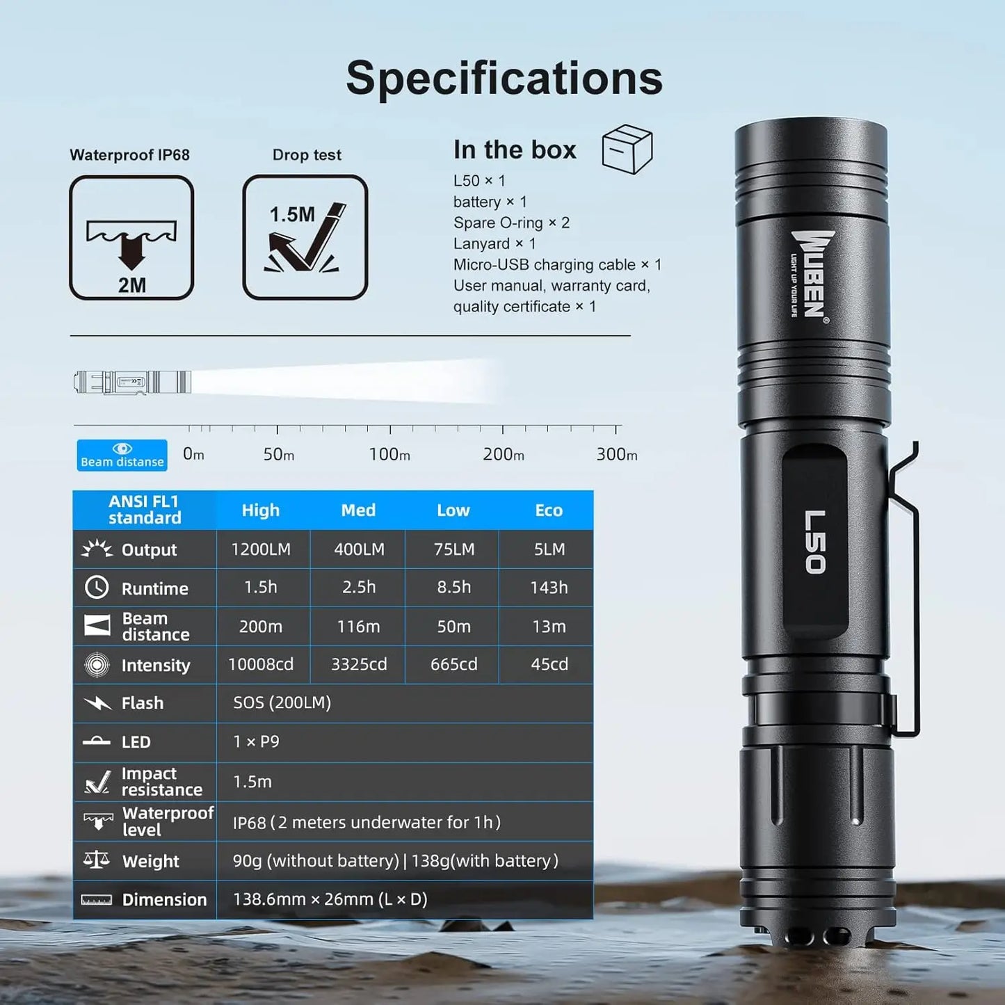 1200 Lumen Rechargeable Tactical LED Flashlight With USB Type C Charging