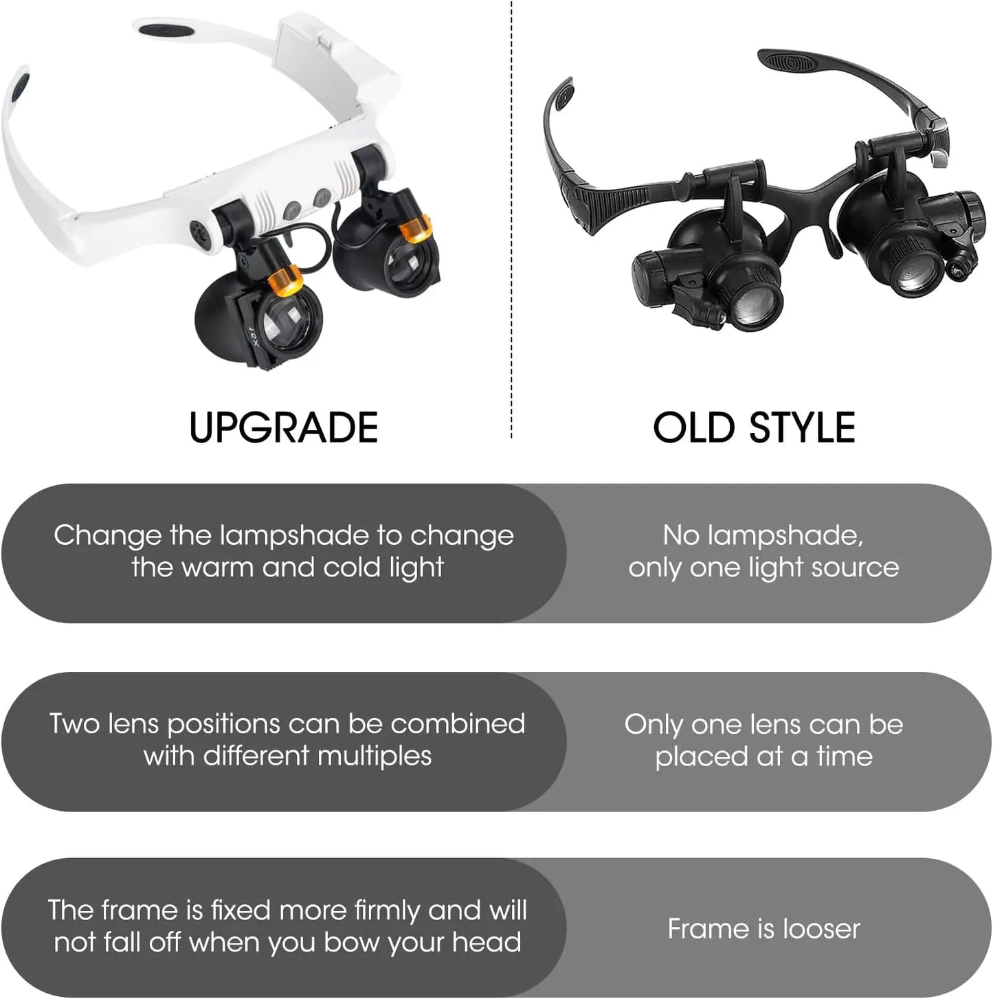 Head Magnifying Glass LED 21X Multi Lens Hands Free Magnifier