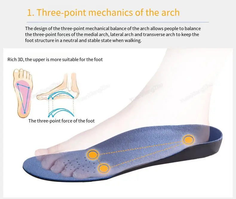 Orthopedic Insoles for Shoes Men Women Arch Support Insole for Feet Comfortable Shock-absorbing Inserts Sport Running Shoe Sole