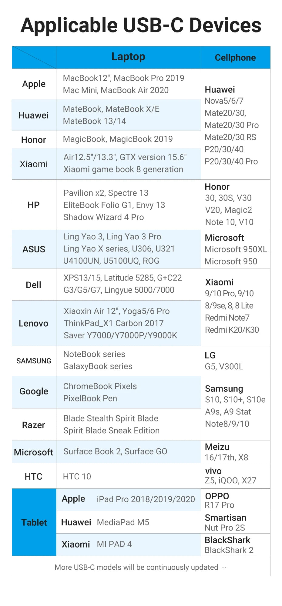 USB Type C To USB C Cable PD60W Fast Charging Cable USB C Cable for iPhone 16 15 Quick charge Cables 3A C Wire Data Sync