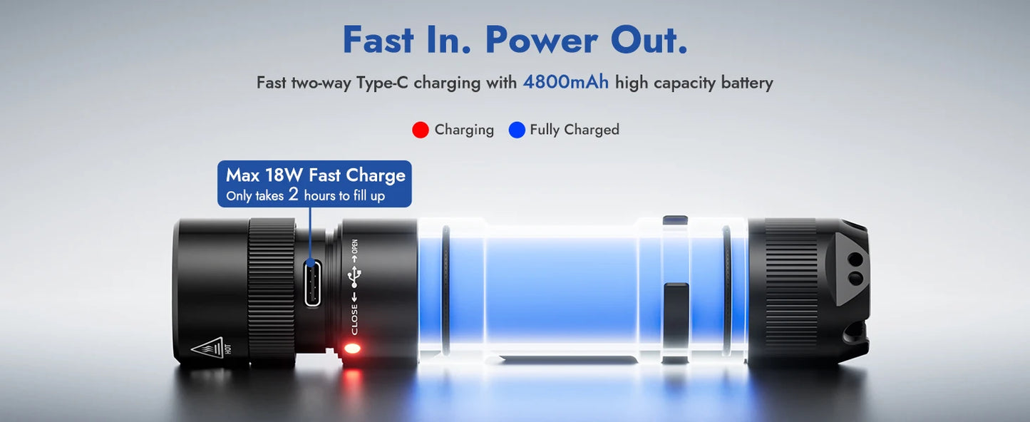 3000 Lumen Rechargeable Tactical LED Flashlight With Dual Way Charging