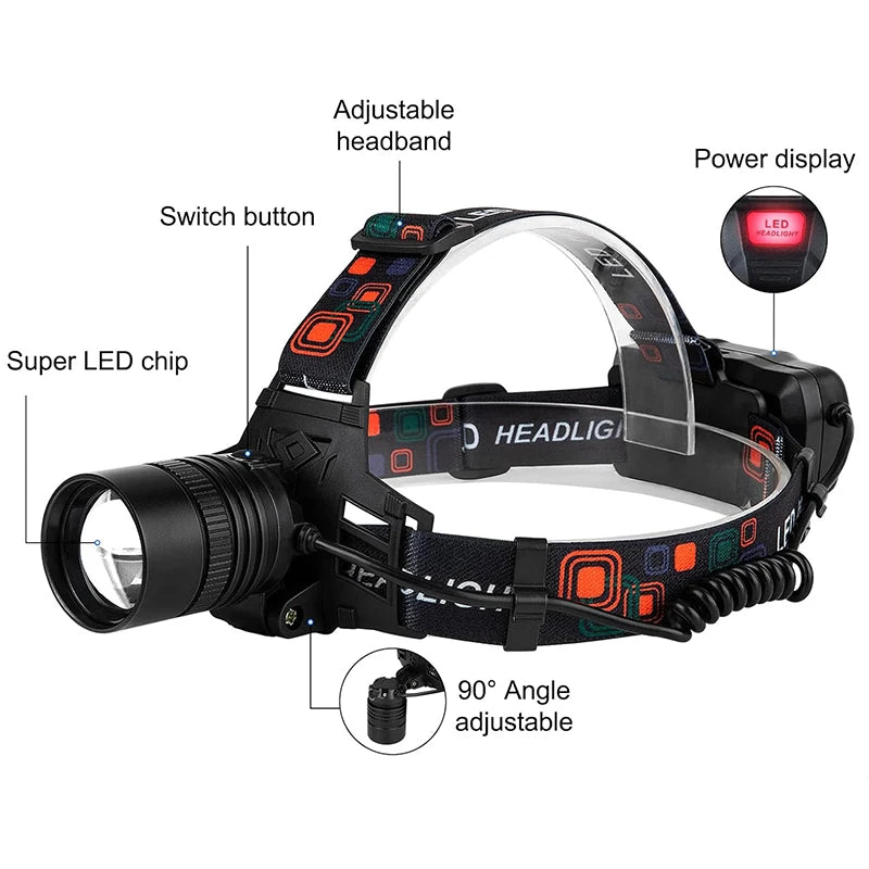 Powerful Rechargeable LED Headlamp With Zoom And Adjustable Light