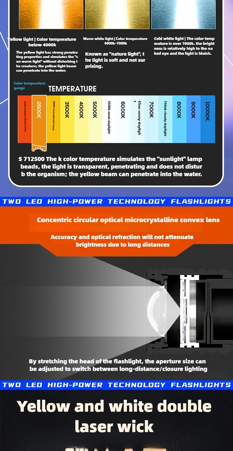 100000LM Dual Laser Flashlight White & Yellow Beam Rechargeable Zoom Tactical Torch with COB Side Light