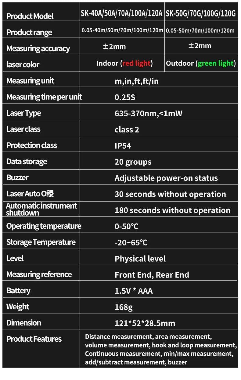 Laser Distance Meter 40m 50m 70m 100m 120m Rangefinder Digital Range Finder Trena Roulette Ruler Distance Measuring Tape