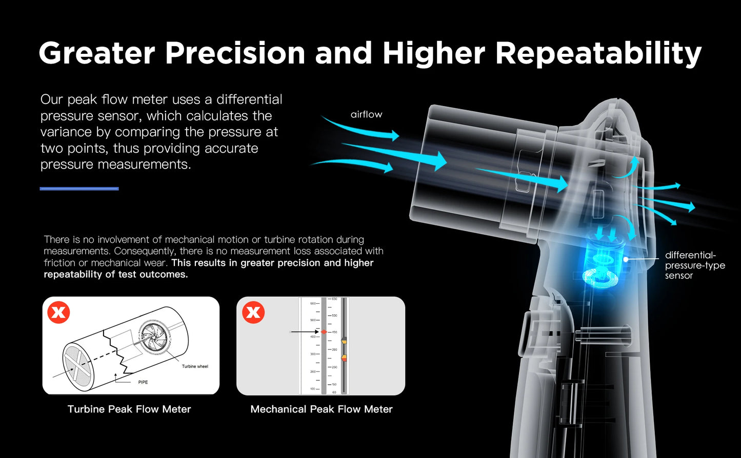 Peak Flow Meter Digital Home Spirometer with Bluetooth  for Asthma COPD Test PEF and FEV1 Smart Personal Portable Espirometer