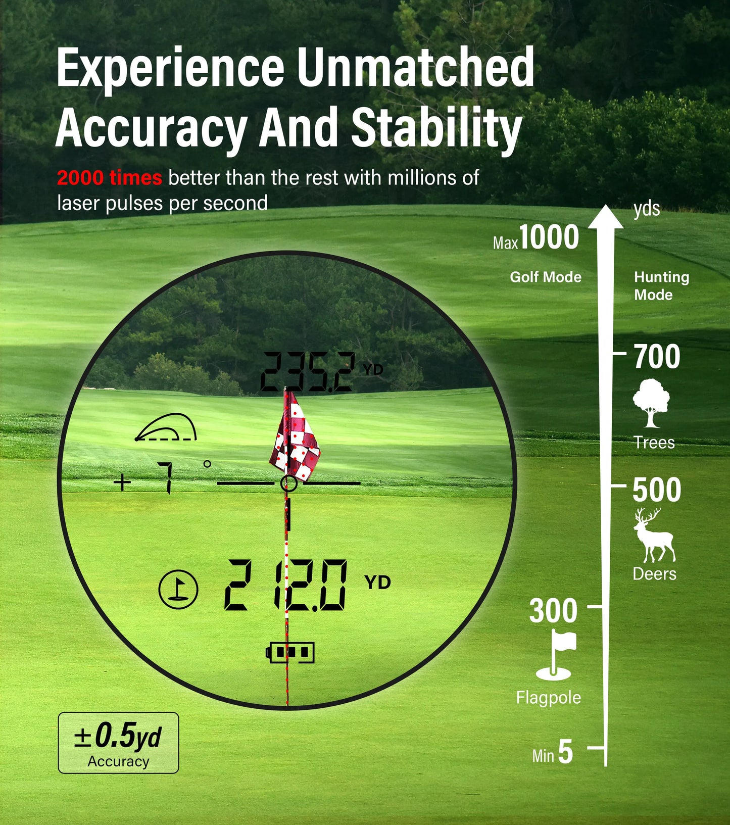 6X Golf And Hunting Laser Rangefinder 1000m With Slope Flag Lock And Speed Mode