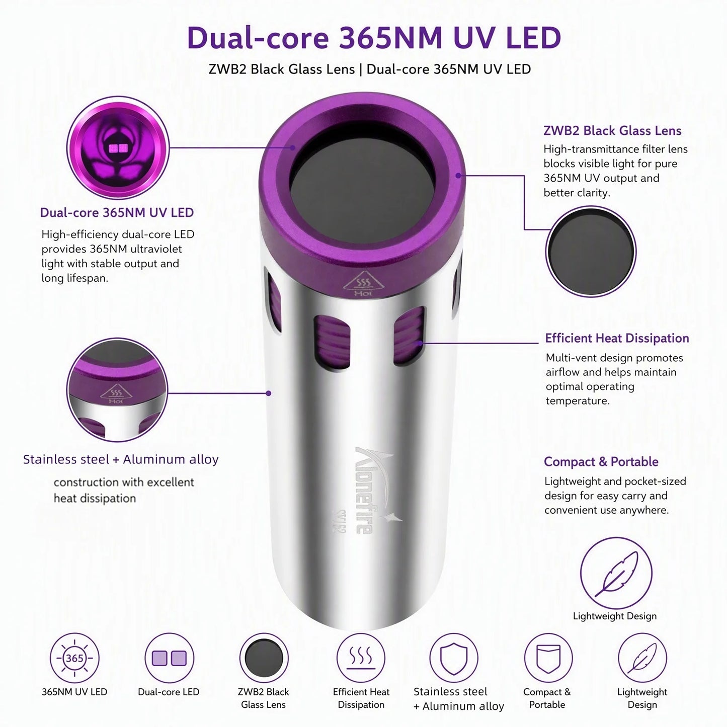 10W 365nm Dual Core UV Rechargeable Blacklight Flashlight