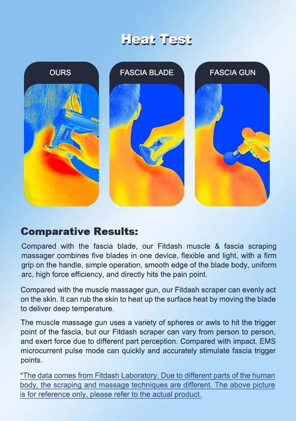 Fascia  Gua Sha Myofascial Massage Machine Fitness Muscle Massager Deep Tissue Shoulder Massagers Fibers Release Scraper