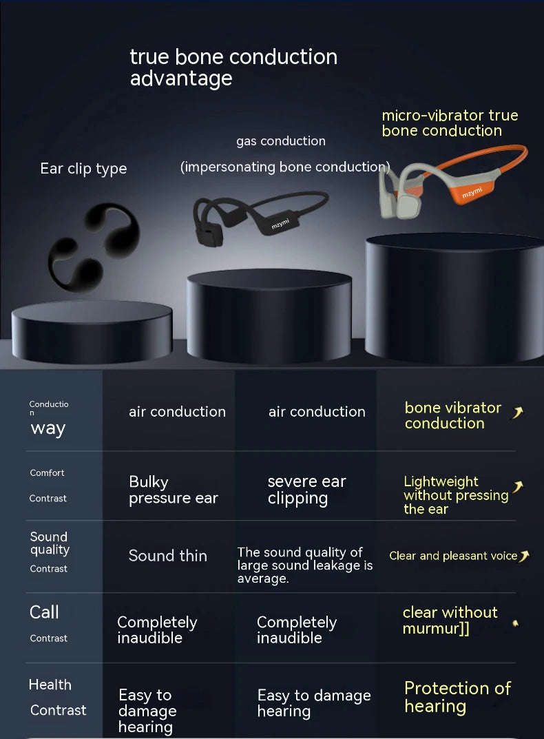 Neckband I18PRO Bluetooth5.3 Headphones Bone Conduction Sport Earbuds HiFi Sound TWS Earphones Wireless Headest For XIAOMI