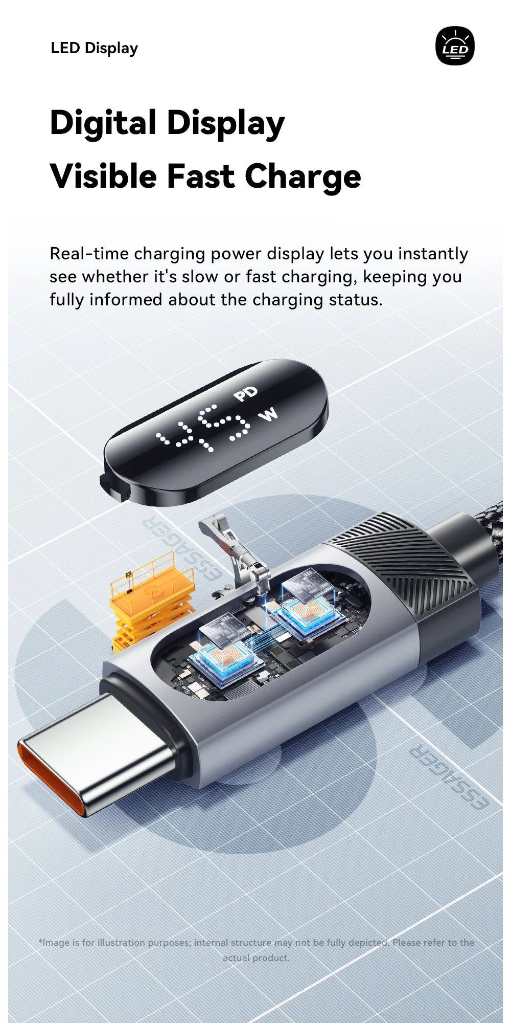 108W Car Charger PD Fast Charging 2 USB C + USB A with Digital Display Spring Cable