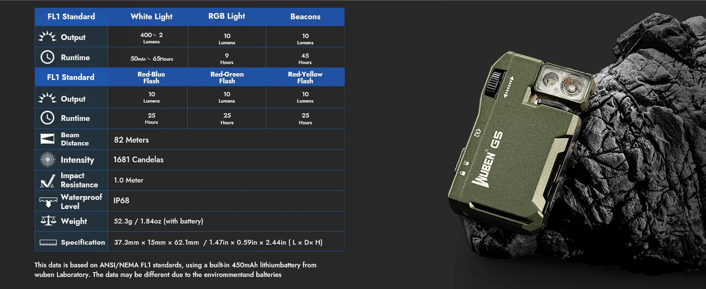 400 Lumen Rechargeable Magnetic Keychain LED Flashlight With RGB Light