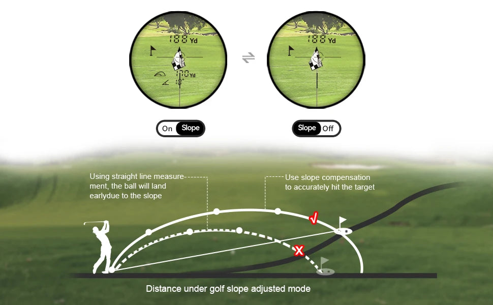 Golf Rangefinder GPF12,Laser Rangefinders With Flag Lock,Vibration, Slope Switch,600M Range Finder Golf