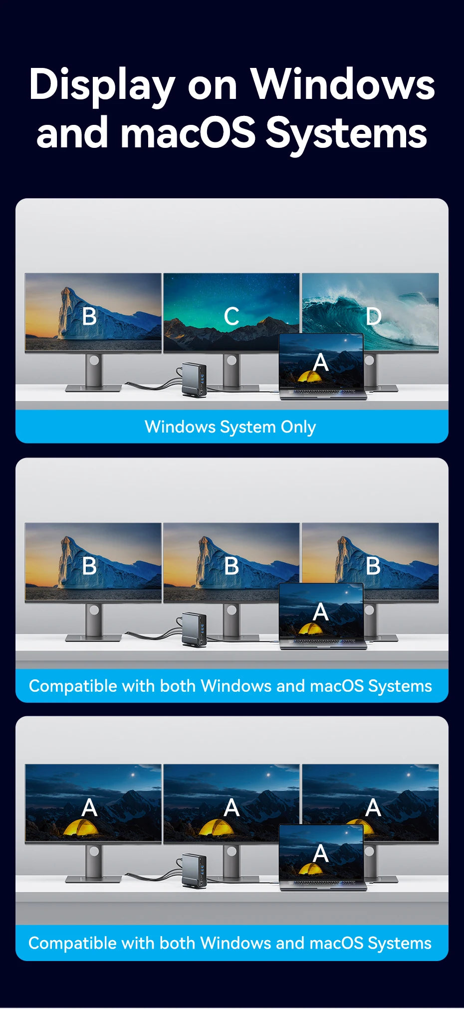 15 in 1 Gen2 USB C HUB Dual 4K@60Hz HDMI-compatible DP USB 3.0 with Power Adapter Docking Station for MacBook Pro M1 M2