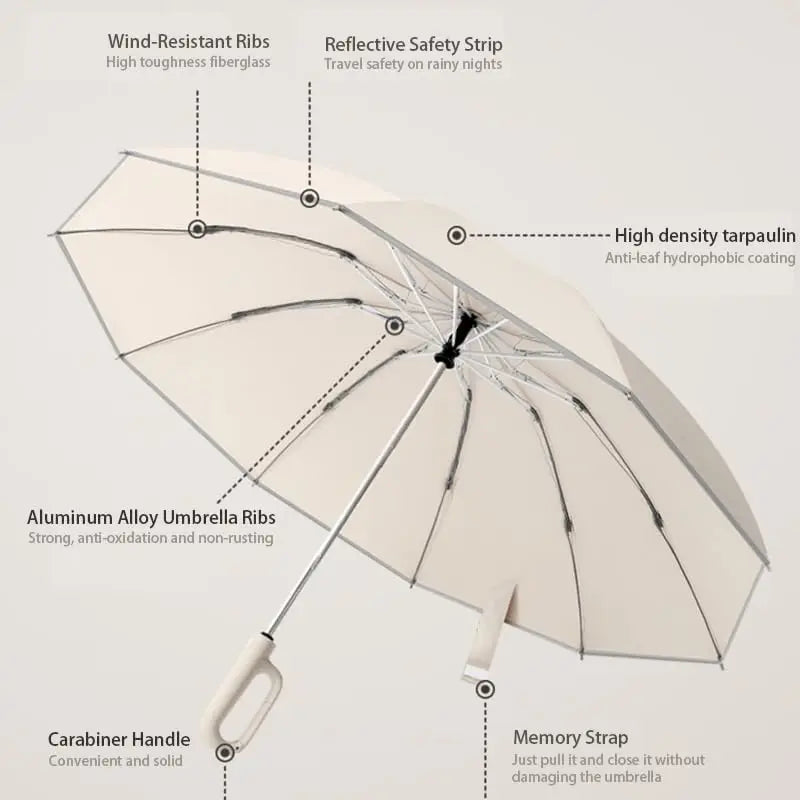 Ring Buckle Automatic Umbrella: Reflective Safety Strip，Reverse Folding, Lightweight Compact Travel Portable