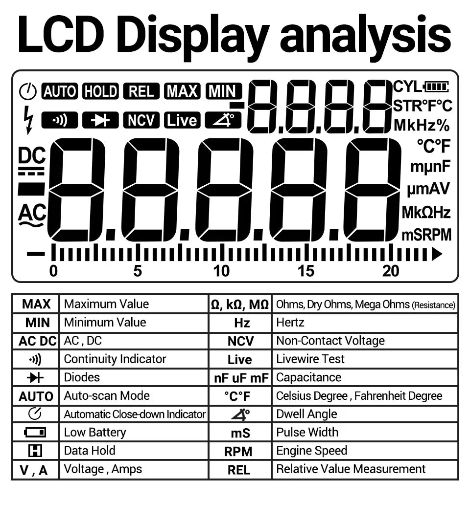 Smart Built-in Rechargeable Lithium Battery Car Multimeter Repair Tester 20000 Count Voltmeter Multitester Meter Tools