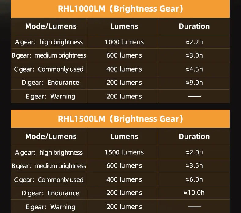 1500LM Bike Front Light Aluminum Waterproof Bicycle Headlight LED Lamp Flashlight Handlebar MTB Road Cycling Light