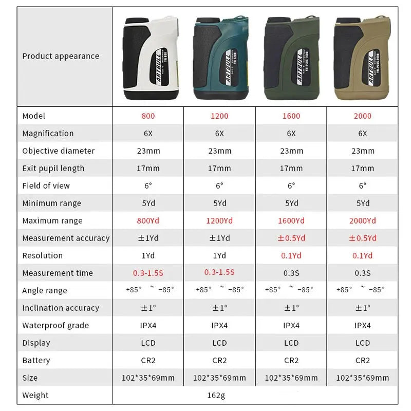 Laser Golf Rangefinder Hunting Telescope with Slope Adjusted Flag-Lock Distance Meter 800-2000m Rangefinder Monoculars