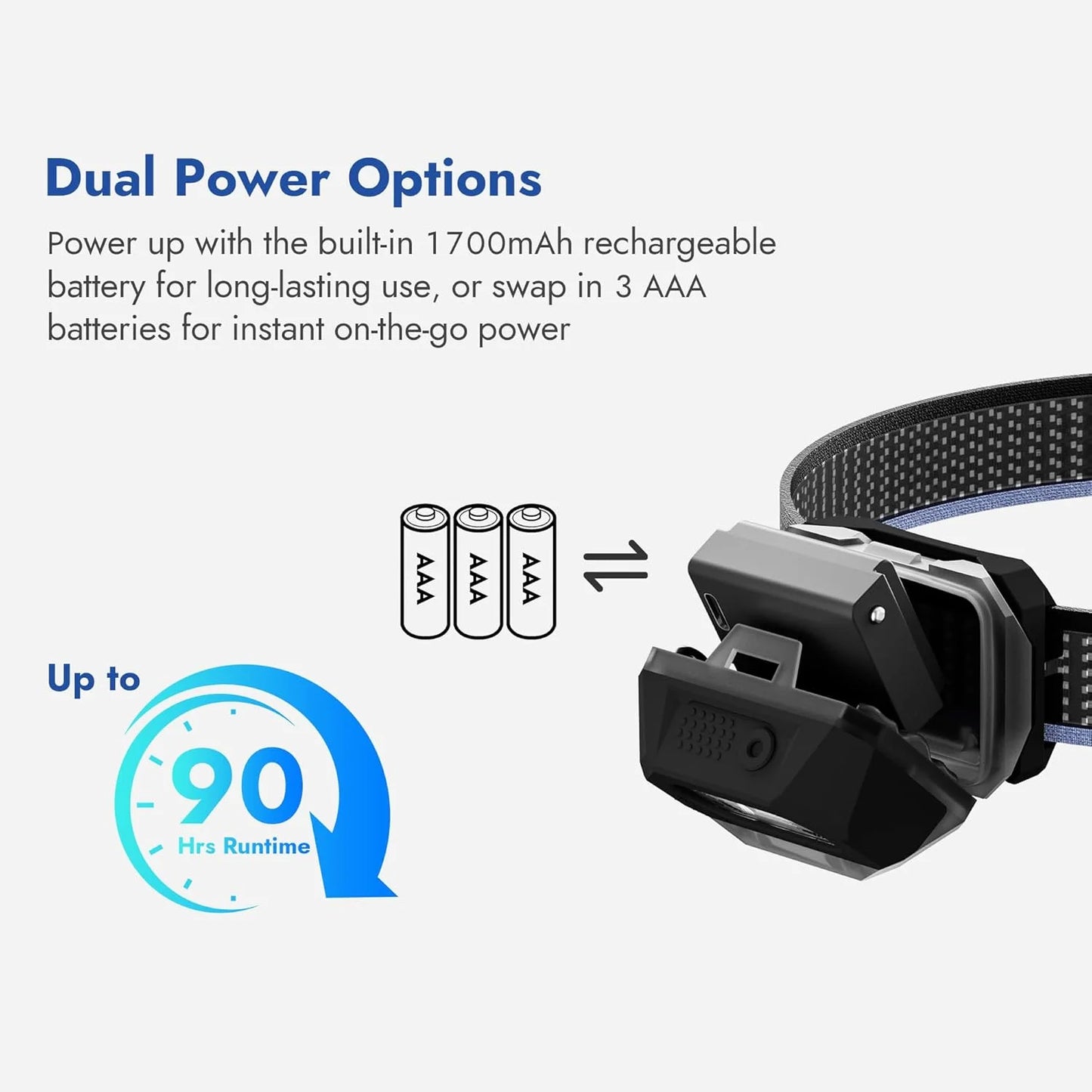 800 Lumen Rechargeable LED Headlamp With Adjustable Angle
