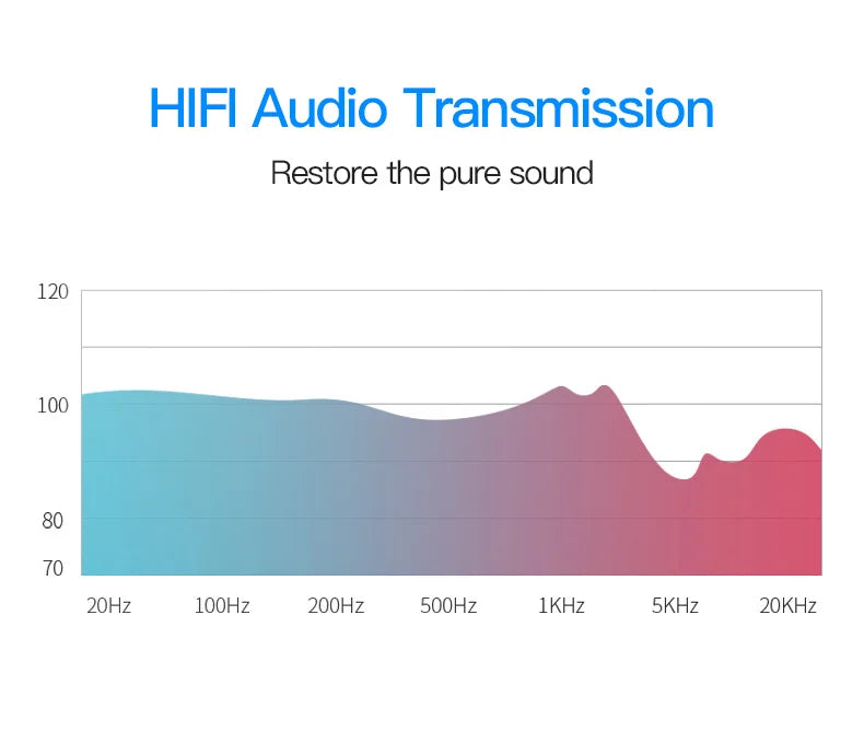 XLR Cable Karaoke Microphone Sound Cannon Cable Plug XLR Extension Mikrofon Cable for Audio Mixer Amplifiers XLR Cord