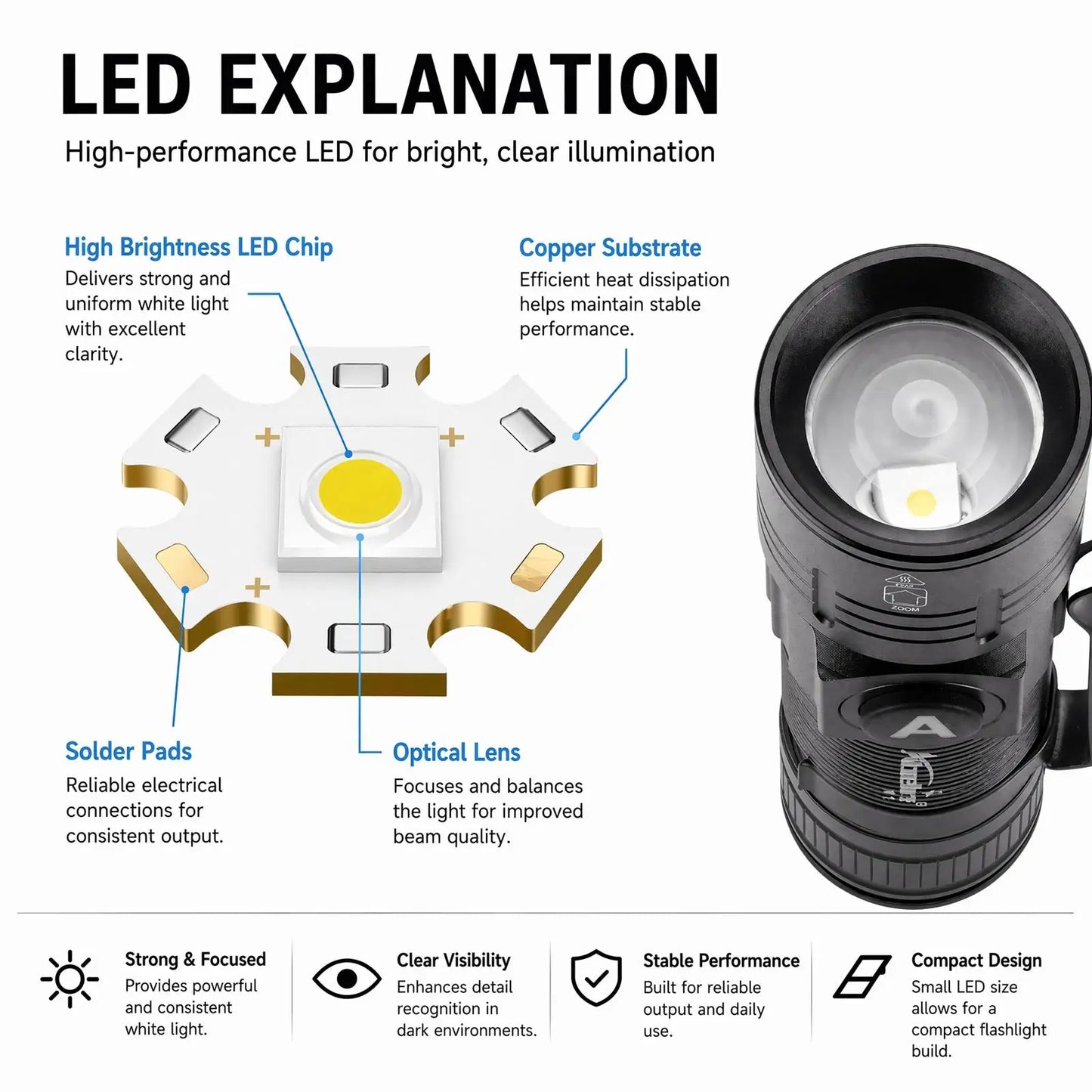 5W Zoomable Rechargeable LED Flashlight