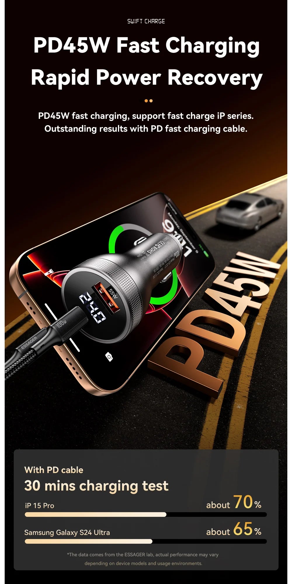 100W USB C Car Charger PD 3.0 QC 4.0 Fast Charging Dual Port Type C + USB Adapter