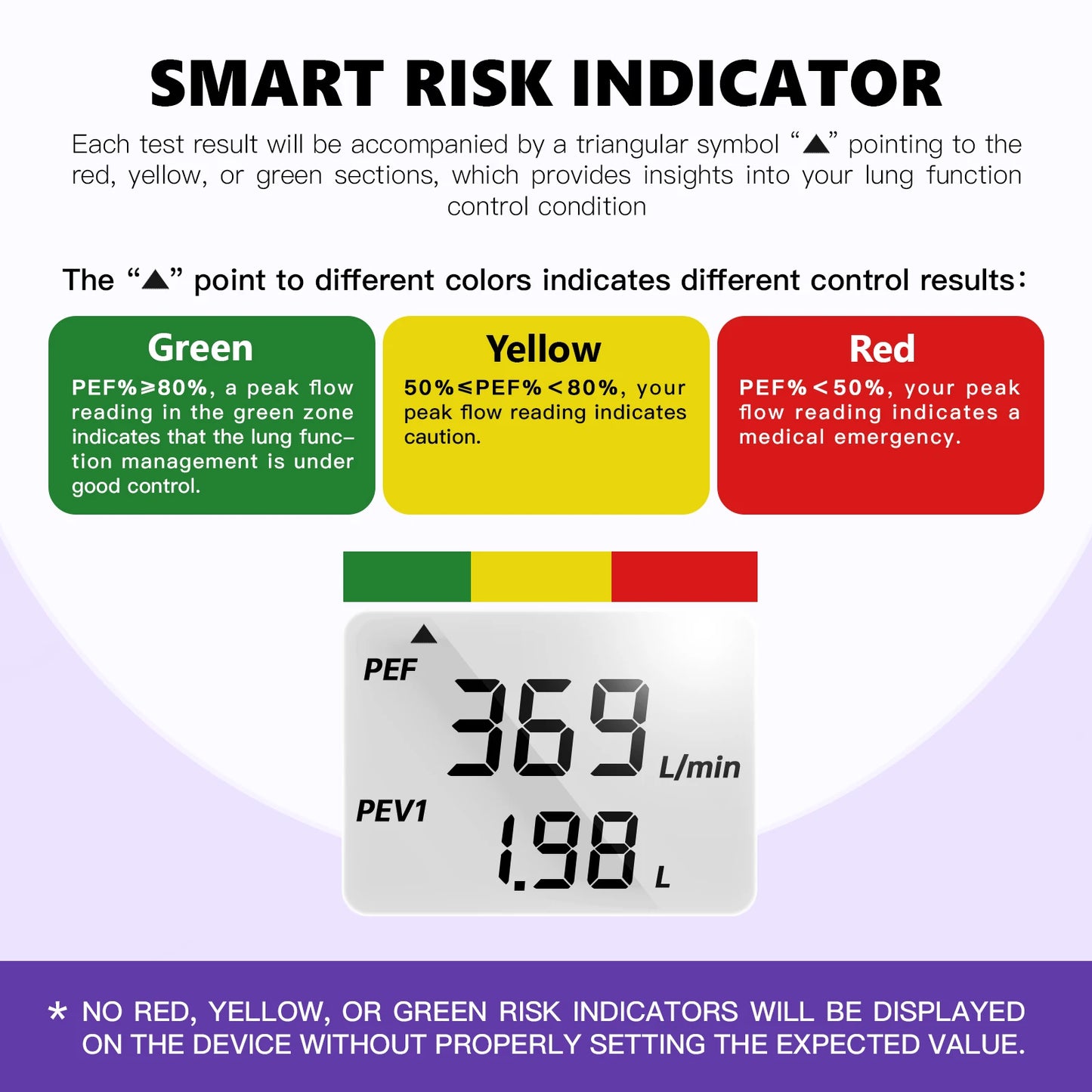 Digital Spirometer Peak Flow Meter for Asthma COPD (PEF) and Forced Expiratory Volume (FEV1) Smart Personal Portable Espirometer