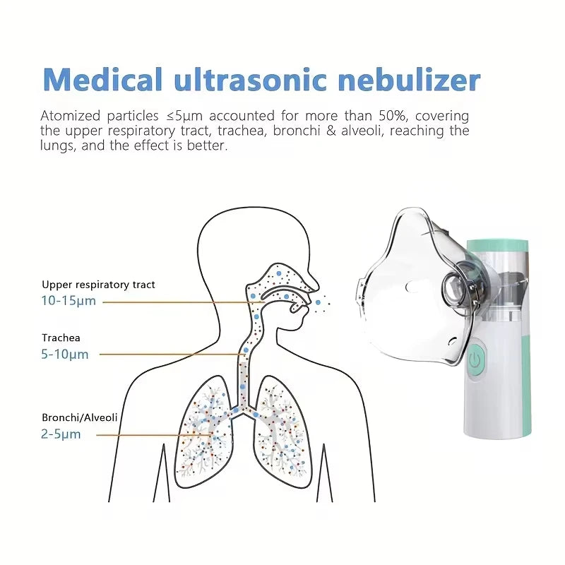 USB Medical Silent Mesh Nebulizer Handheld Asthma Inhaler Atomizer for  Adult Health Care Mini Portable Humidifier
