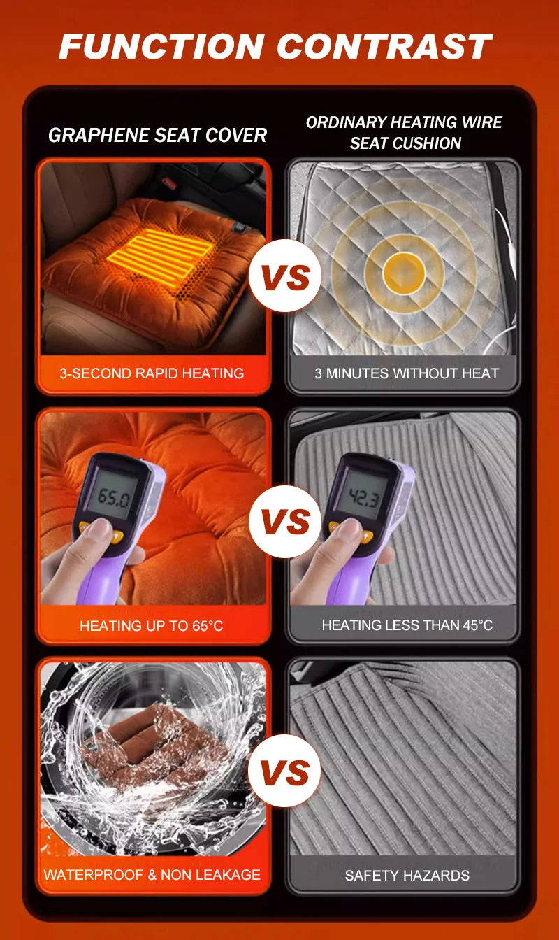 5V Heated Car Seat Cover USB Port 30' Fast Car Seat Heater For Car Home Office Heated Car Seat Protector Seat Heating Cover Pads