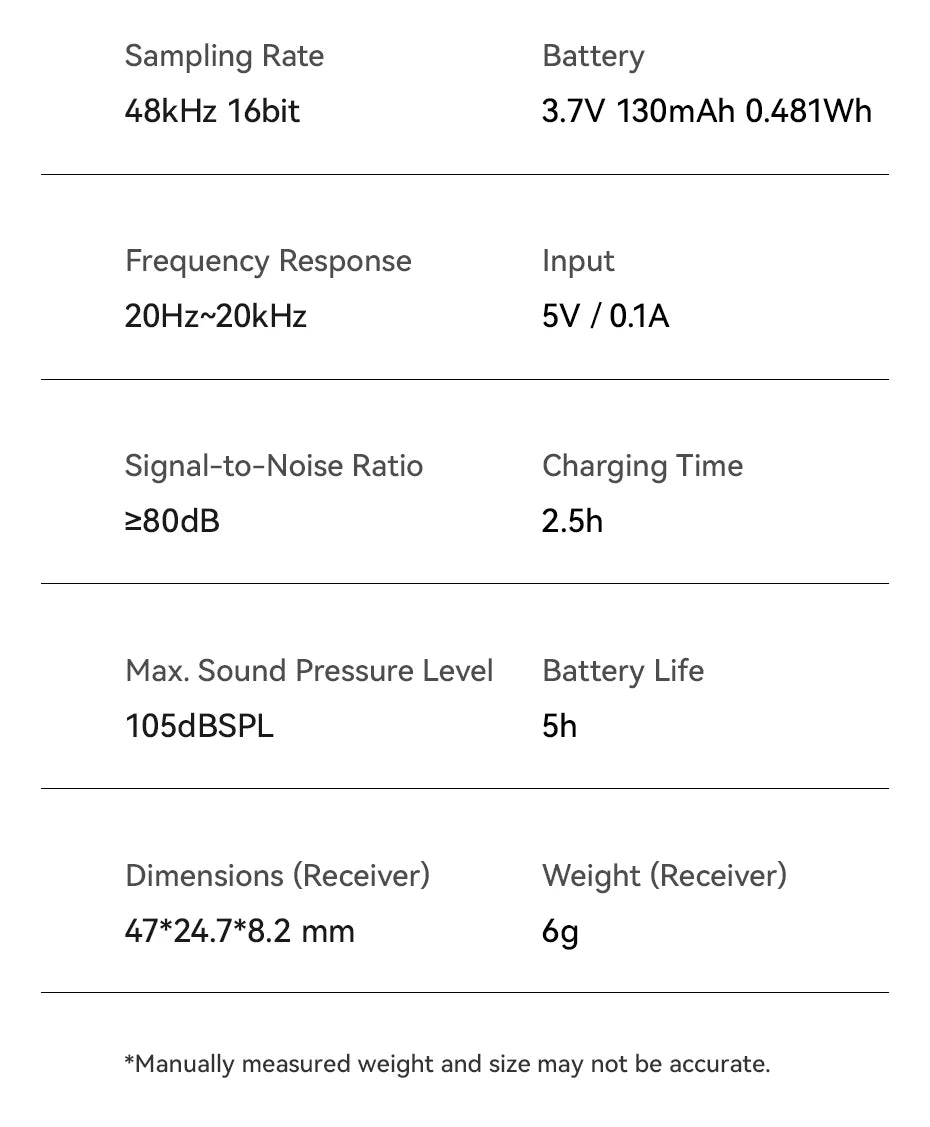 Dual Channel Wireless Mic Microphone for Android iPhone for Live-streaming Video Recording