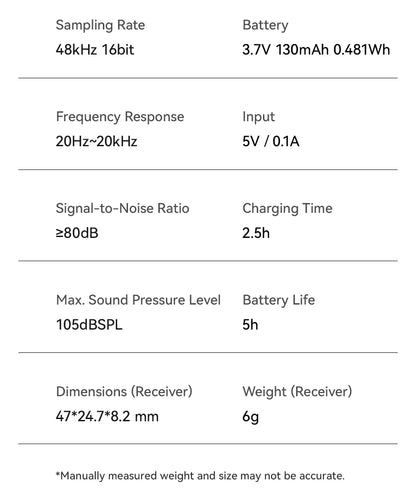 Dual Channel Wireless Mic Microphone for Android iPhone for Live-streaming Video Recording