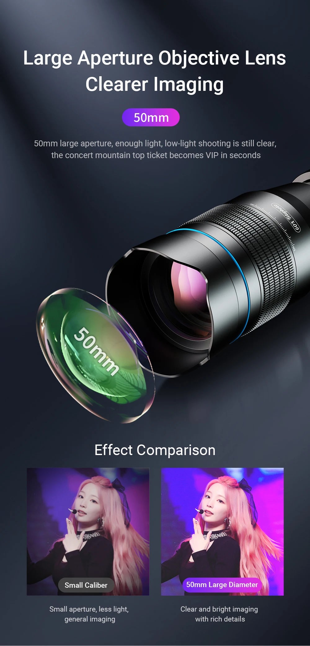 60X Smartphone Telephoto Telescope Lens with Universal Clip