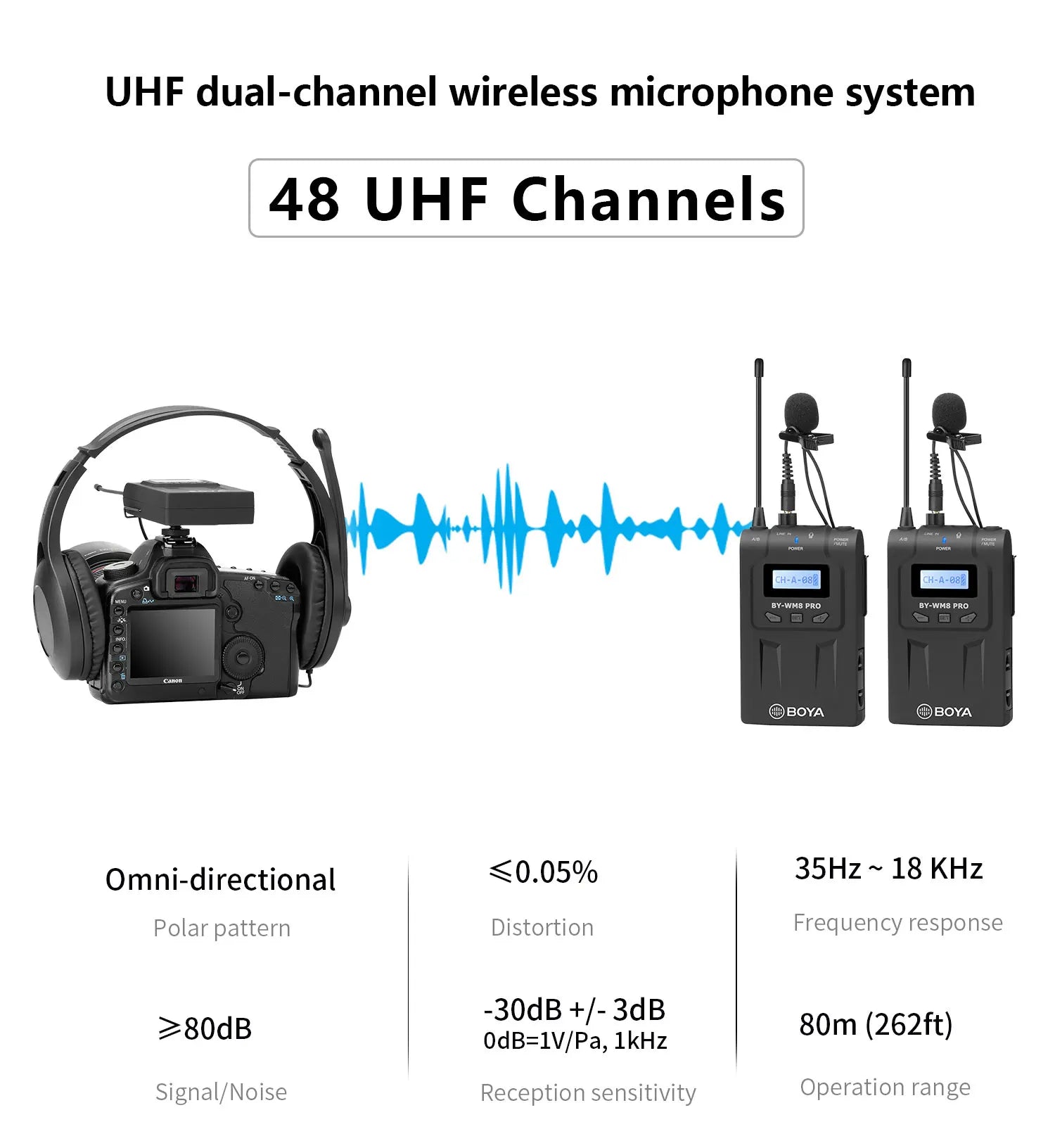 BY-WM8 PRO UHF Wireless Lavalier Lapel Microphone for iPhone Android DSLR Cameras PC Computer Interview Youtube Streaming