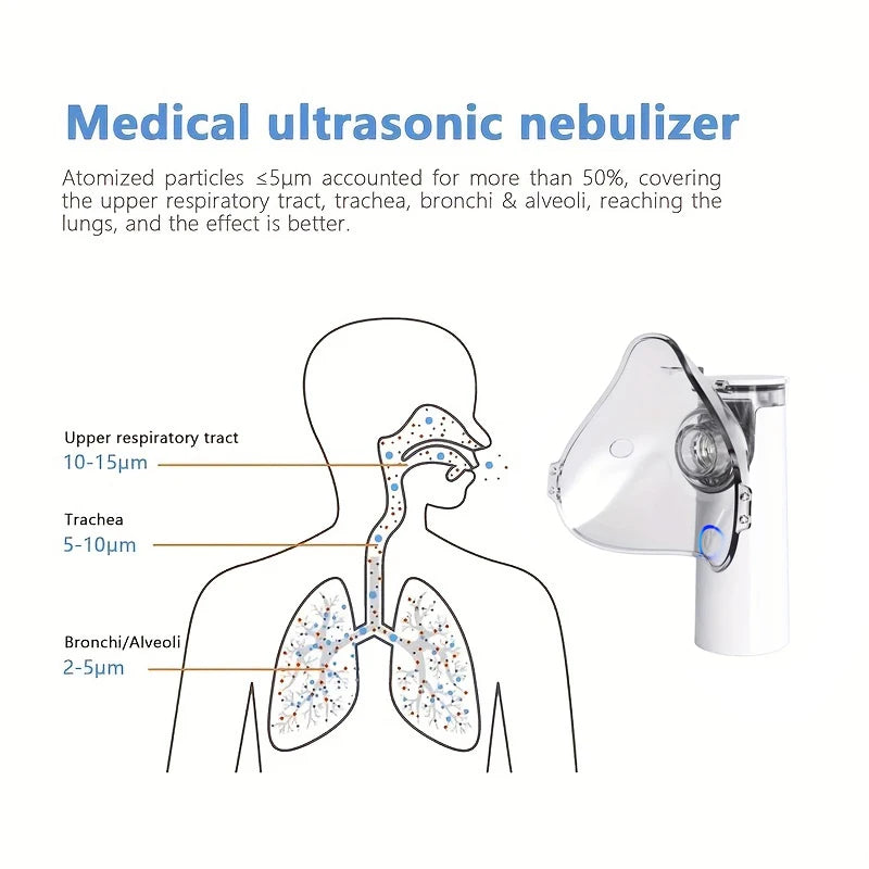 WF Quiet Inhaler Asthma Non-Portable Medical Nebulizer Inhlaer Mini Supersonic Vibrating Mesh Nebulizer For  but no for Adults Health Care